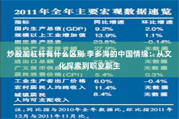 炒股加杠杆有什么区别 李多海的中国情缘：从文化探索到职业新生