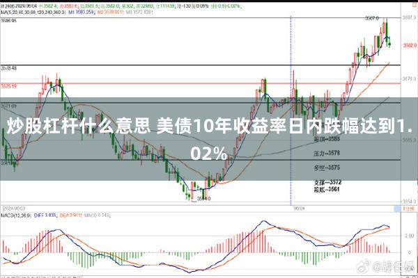 炒股杠杆什么意思 美债10年收益率日内跌幅达到1.02%
