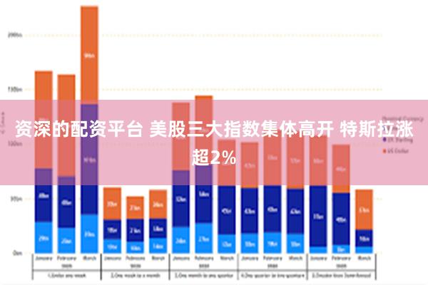资深的配资平台 美股三大指数集体高开 特斯拉涨超2%