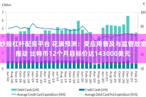 炒股杠杆配资平台 花旗预测：受应用普及与监管放宽推动 比特币12个月目标价达143000美元
