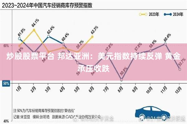 炒股股票平台 邦达亚洲：美元指数持续反弹 黄金承压收跌