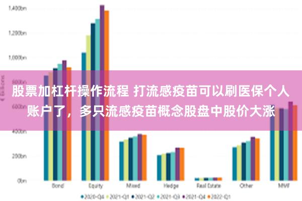 股票加杠杆操作流程 打流感疫苗可以刷医保个人账户了,多只流感疫苗概念股盘中股价大涨