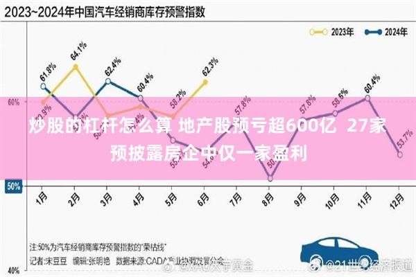 炒股的杠杆怎么算 地产股预亏超600亿  27家预披露房企中仅一家盈利
