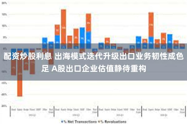 配资炒股利息 出海模式迭代升级出口业务韧性成色足 A股出口企业估值静待重构
