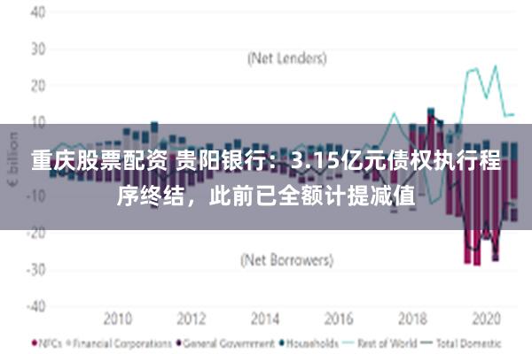 重庆股票配资 贵阳银行：3.15亿元债权执行程序终结，此前已全额计提减值