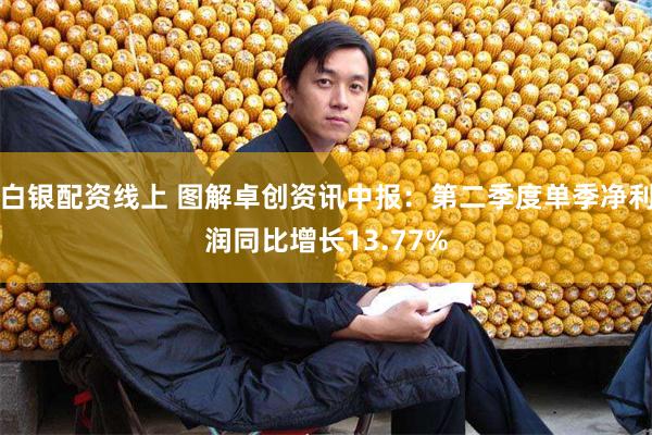 白银配资线上 图解卓创资讯中报：第二季度单季净利润同比增长13.77%