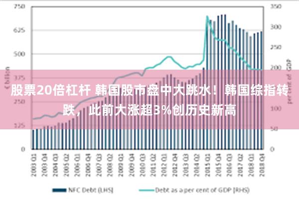 股票20倍杠杆 韩国股市盘中大跳水！韩国综指转跌，此前大涨超3%创历史新高