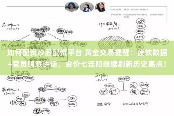 如何配资炒股配资平台 黄金交易提醒：疲软数据+官员鸽派讲话，金价七连阳继续刷新历史高点！