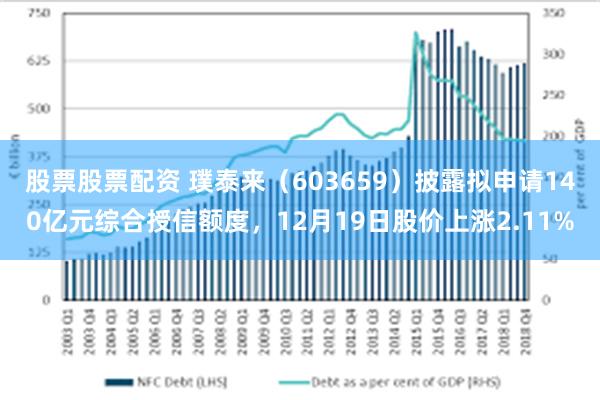 股票股票配资 璞泰来（603659）披露拟申请140亿元综合授信额度，12月19日股价上涨2.11%