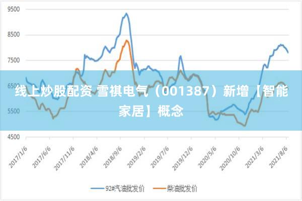 线上炒股配资 雪祺电气(001387)新增【智能家居】概念