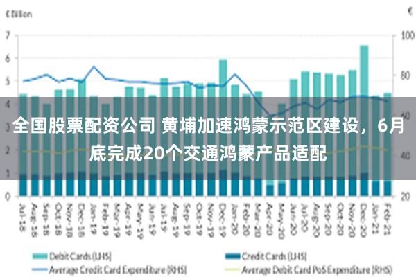 全国股票配资公司 黄埔加速鸿蒙示范区建设，6月底完成20个交通鸿蒙产品适配