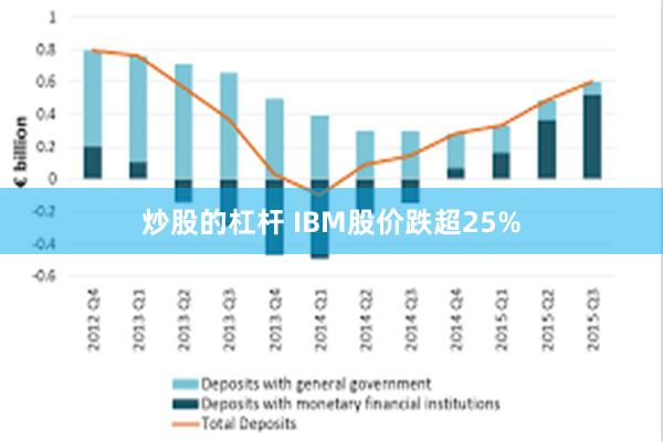 炒股的杠杆 IBM股价跌超25%