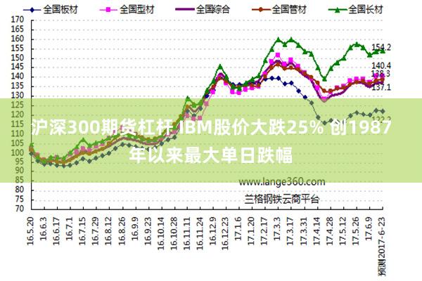 沪深300期货杠杆 IBM股价大跌25% 创1987年以来最大单日跌幅