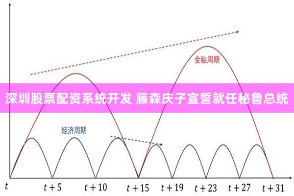 深圳股票配资系统开发 藤森庆子宣誓就任秘鲁总统