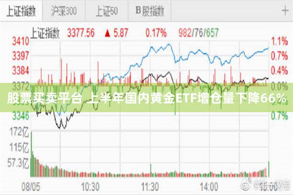 股票买卖平台 上半年国内黄金ETF增仓量下降66%