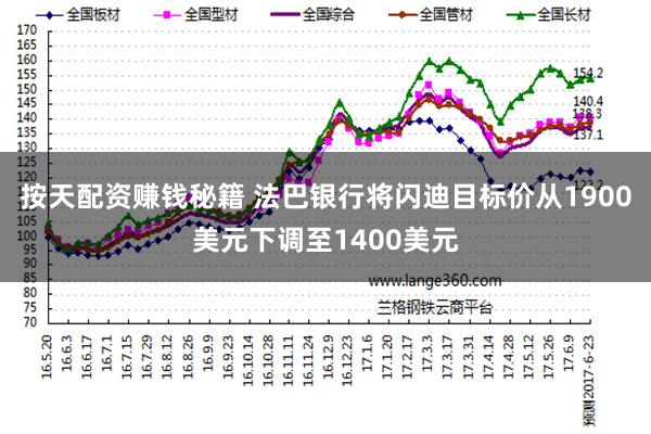 按天配资赚钱秘籍 法巴银行将闪迪目标价从1900美元下调至1400美元