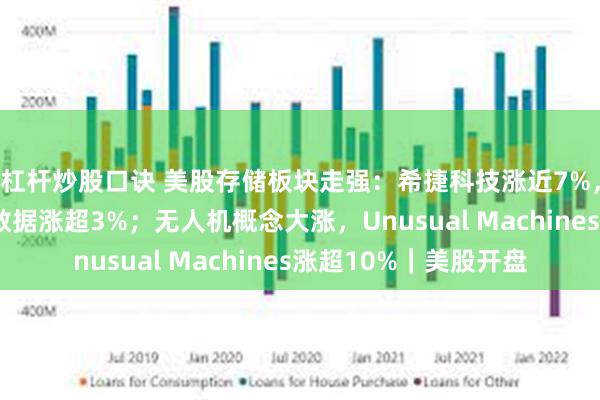 杠杆炒股口诀 美股存储板块走强：希捷科技涨近7%，闪迪涨超6%，西部数据涨超3%；无人机概念大涨，Unusual Machines涨超10%｜美股开盘