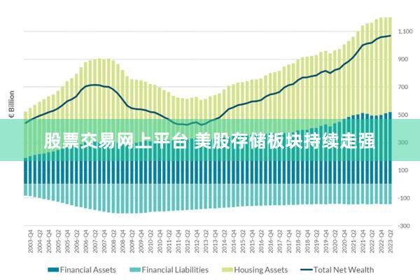 股票交易网上平台 美股存储板块持续走强