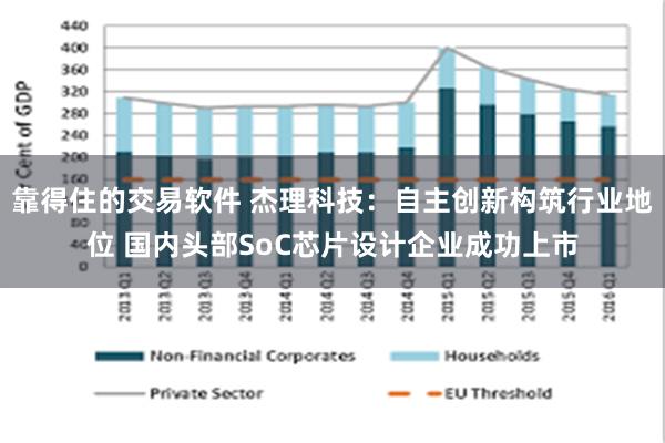靠得住的交易软件 杰理科技：自主创新构筑行业地位 国内头部SoC芯片设计企业成功上市