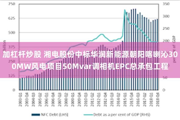 加杠杆炒股 湘电股份中标华润新能源朝阳喀喇沁300MW风电项目50Mvar调相机EPC总承包工程