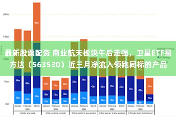 最新股票配资 商业航天板块午后走强，卫星ETF易方达（563530）近三月净流入领跑同标的产品