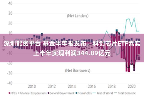 深圳配资平台 基金半年报发布，科创芯片ETF嘉实上半年实现利润344.89亿元