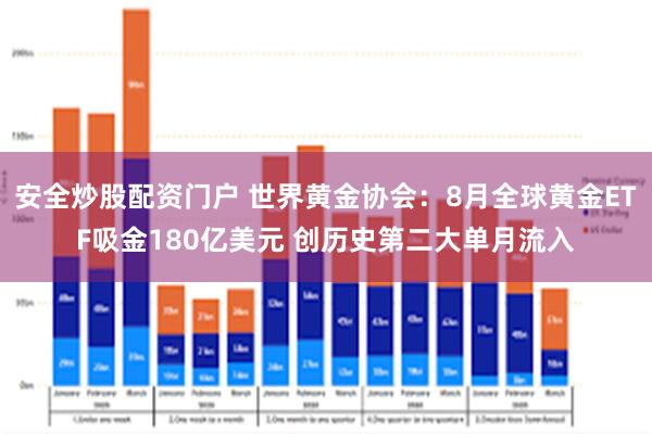 安全炒股配资门户 世界黄金协会：8月全球黄金ETF吸金180亿美元 创历史第二大单月流入