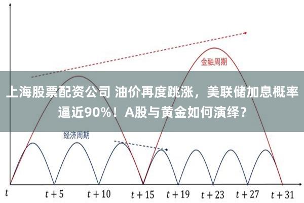 上海股票配资公司 油价再度跳涨，美联储加息概率逼近90%！A股与黄金如何演绎？