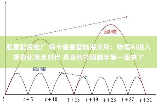 股票配资推广 梅卡曼德登陆港交所：物理AI进入规模化落地时代 具身智能眼脑手第一股来了