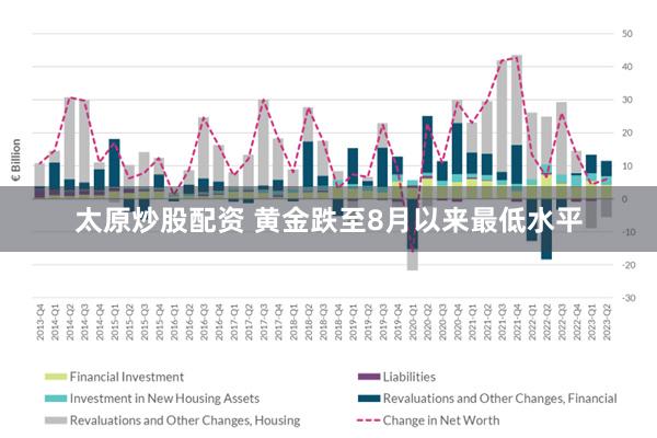 太原炒股配资 黄金跌至8月以来最低水平